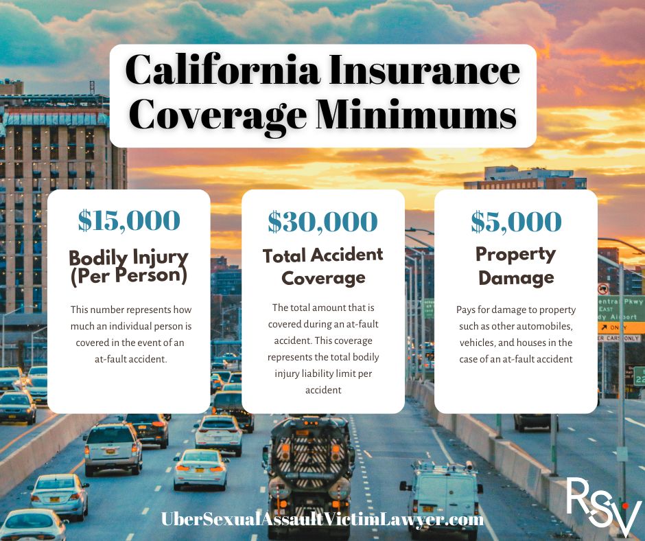 California Insurance Coverage Minimums -15/30/5 in Hit and Run Accidents